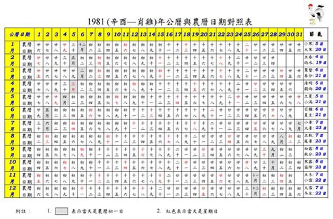 1981 農曆|1981年農曆表，一九八一年天干地支日曆表，農曆日曆表1981辛。